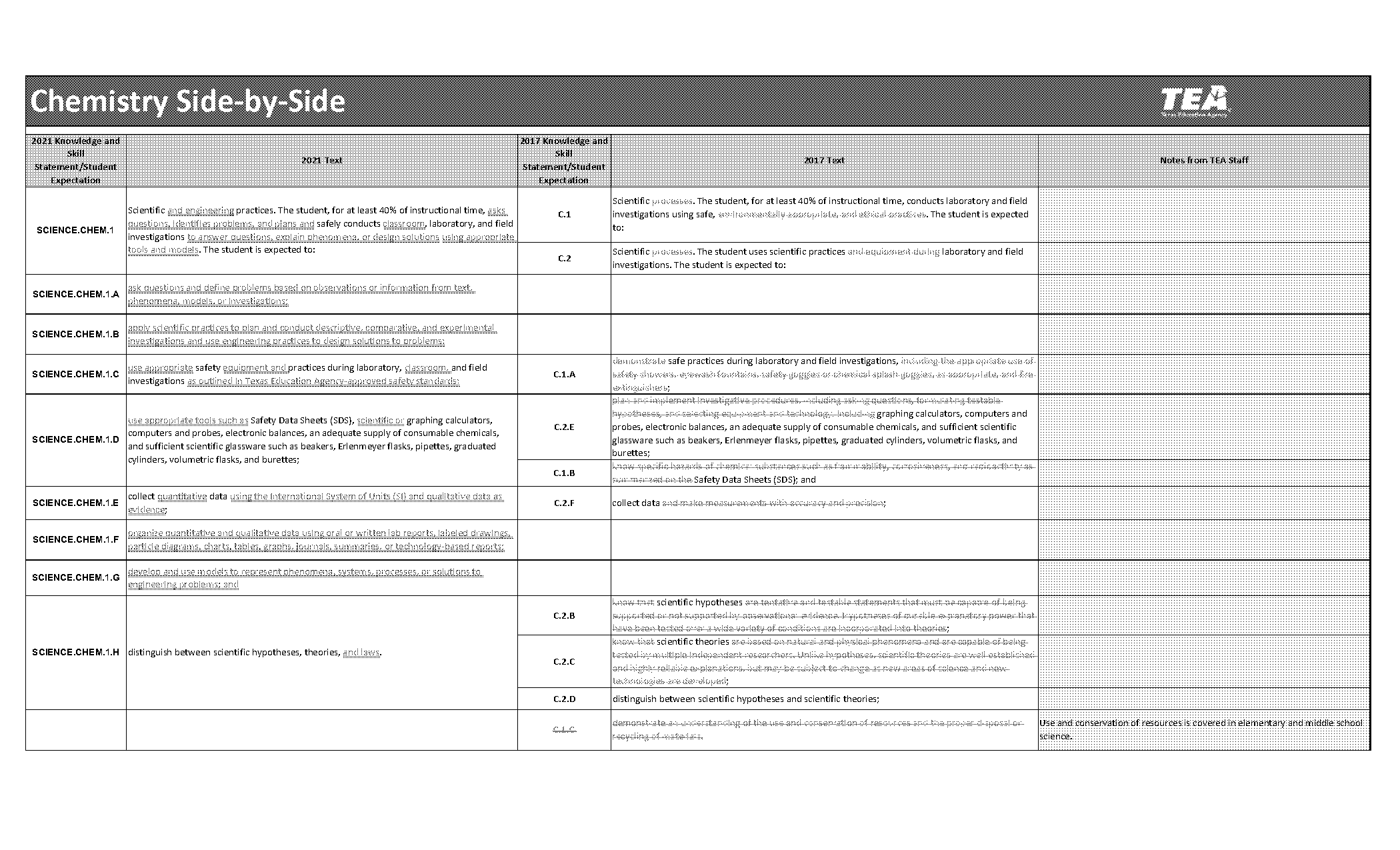 concepts of matter lab report